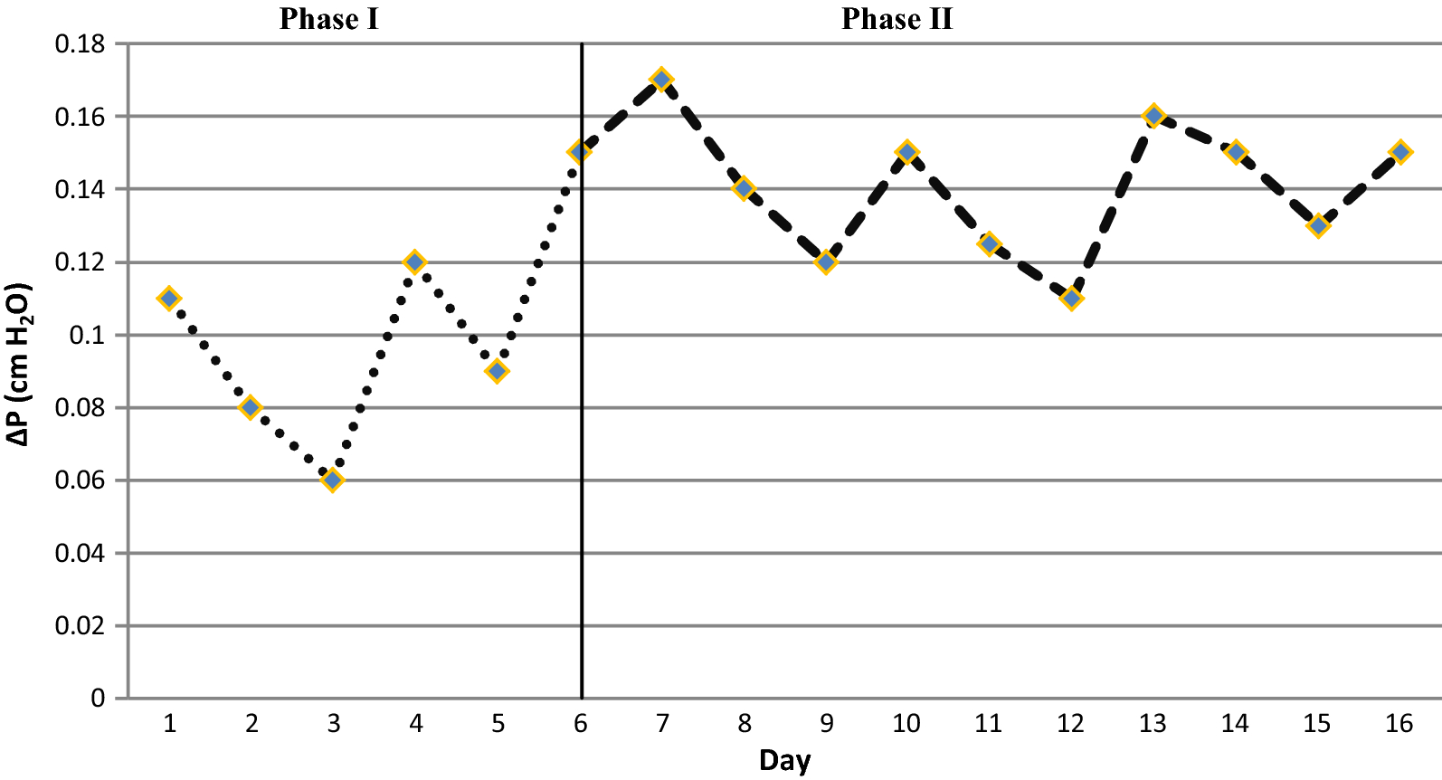 Fig. 5