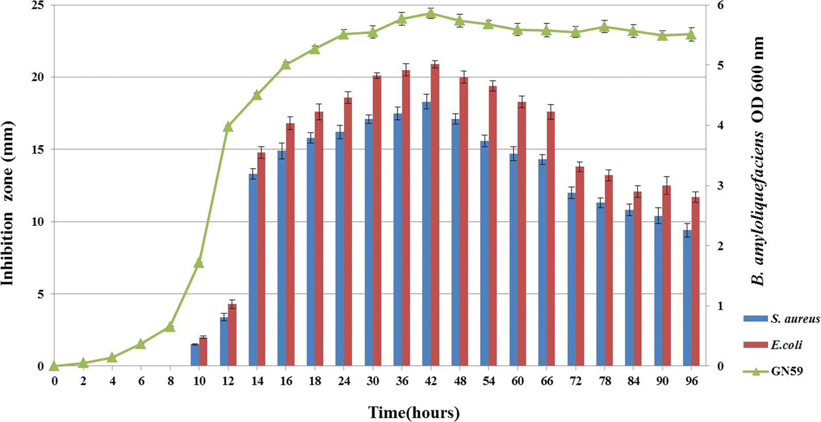 Fig. 1