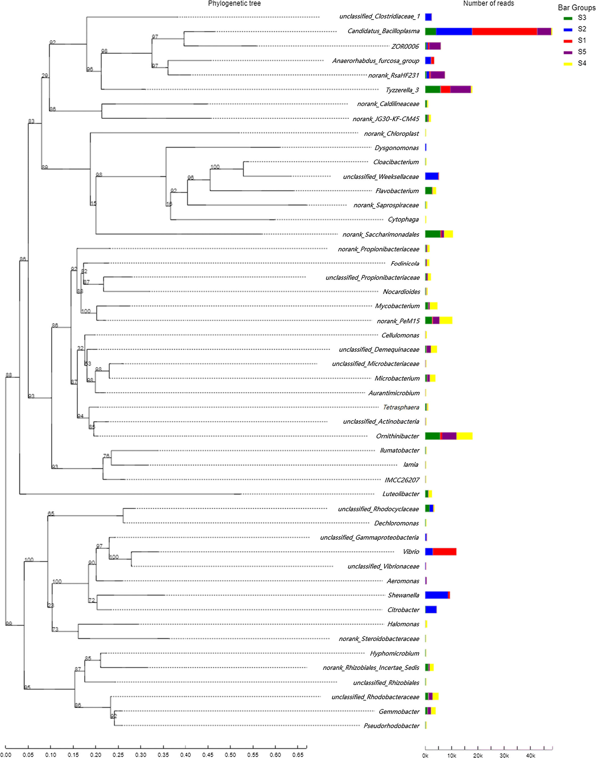 Fig. 4