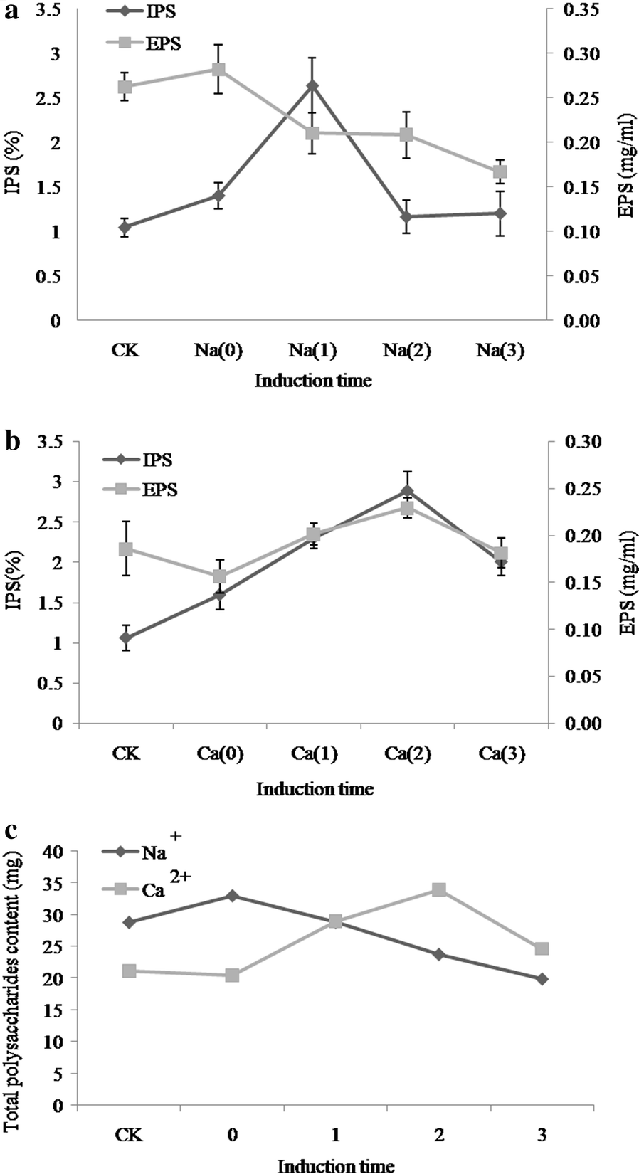 Fig. 3