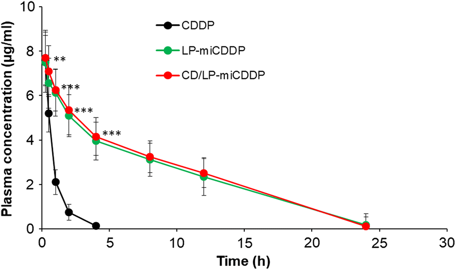 Fig. 8