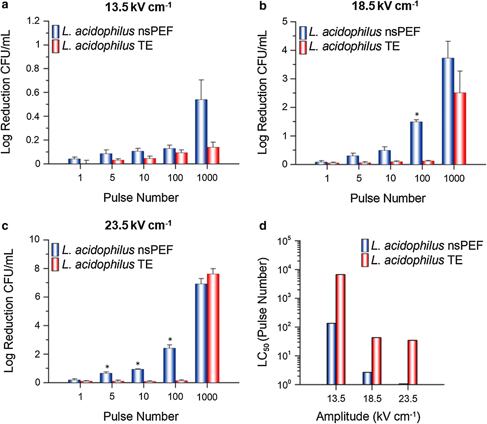 Fig. 4