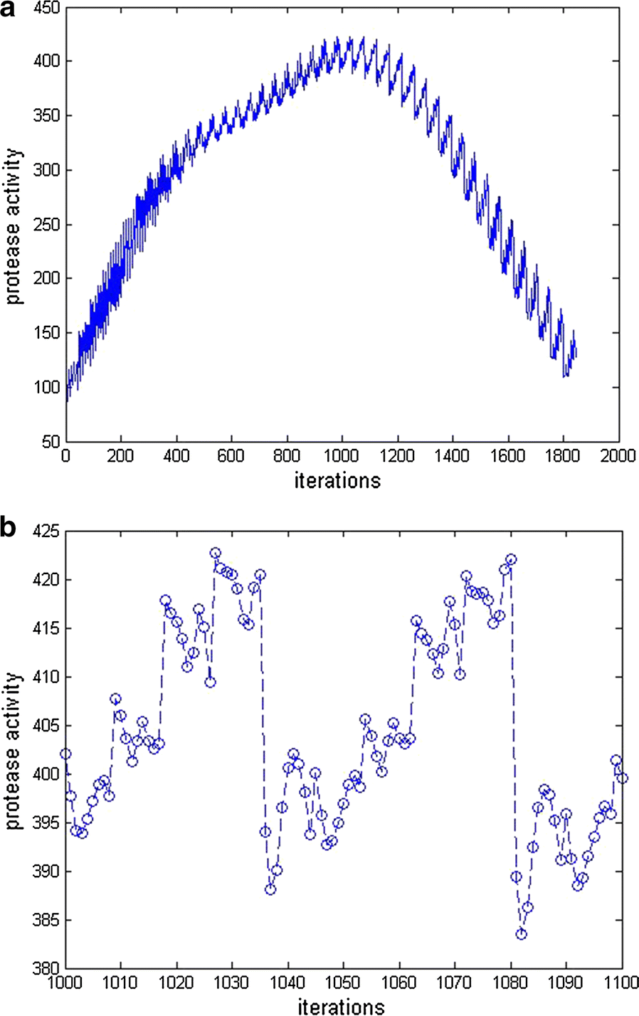 Fig. 2