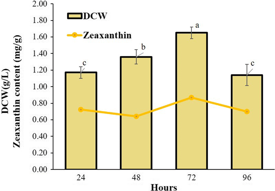 Fig. 3