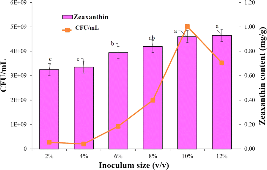 Fig. 4