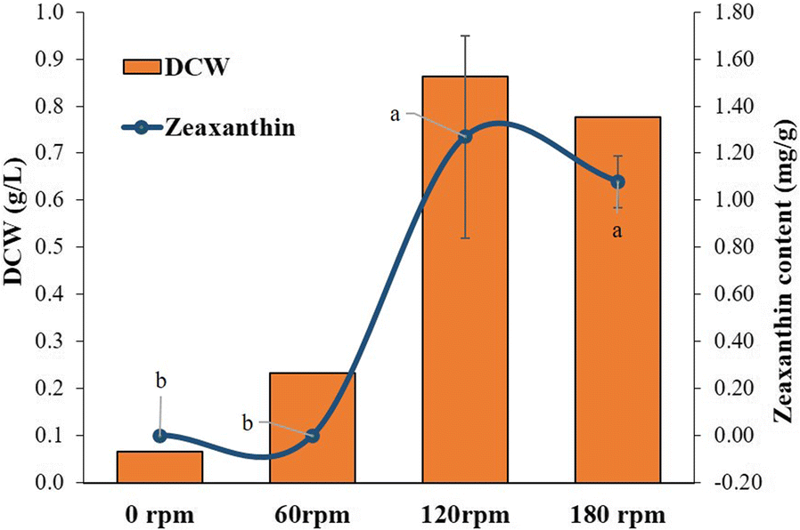 Fig. 6