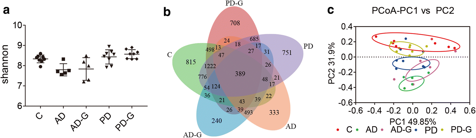 Fig. 4