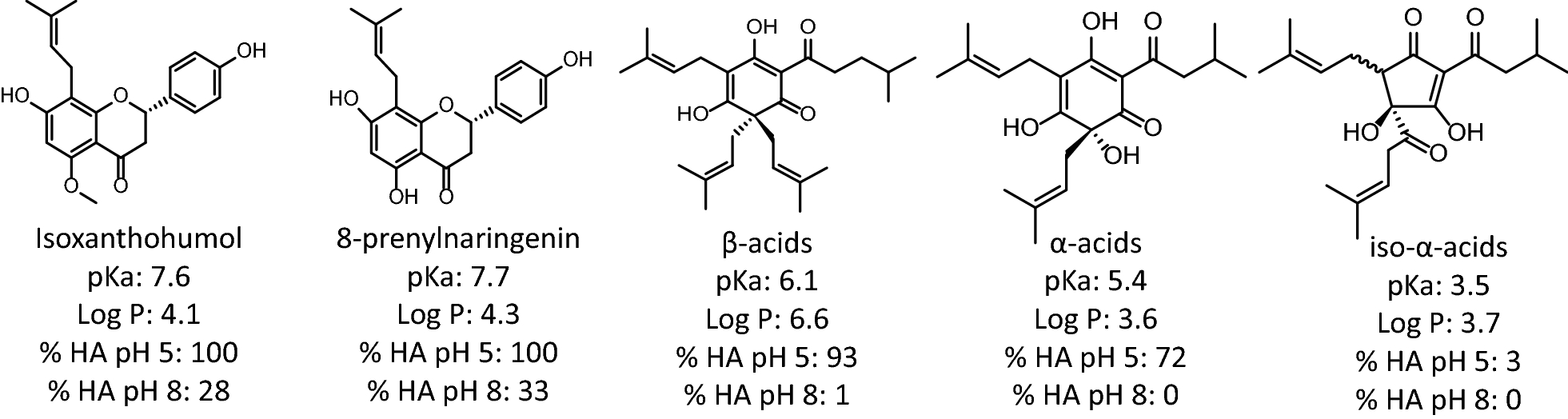 Fig. 5