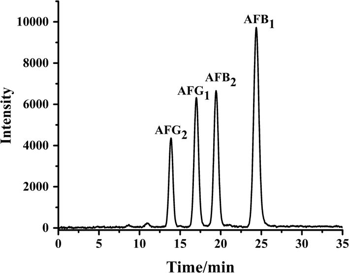 Fig. 5