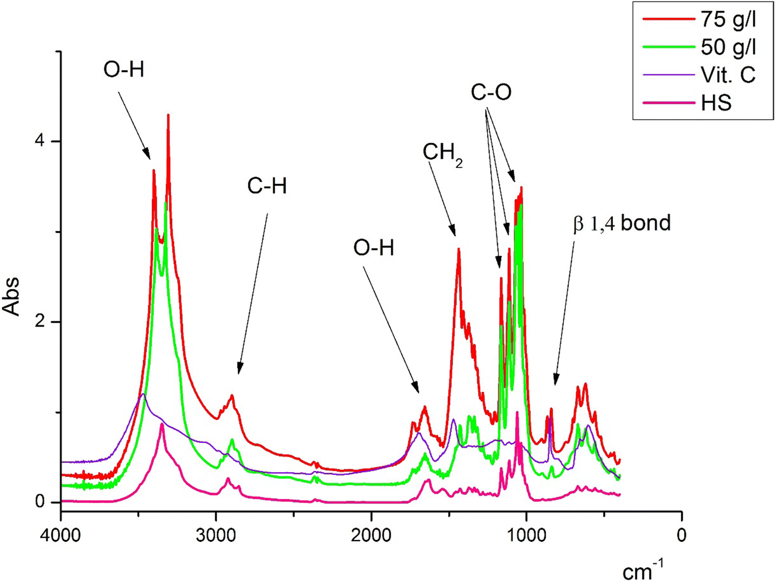 Fig. 3