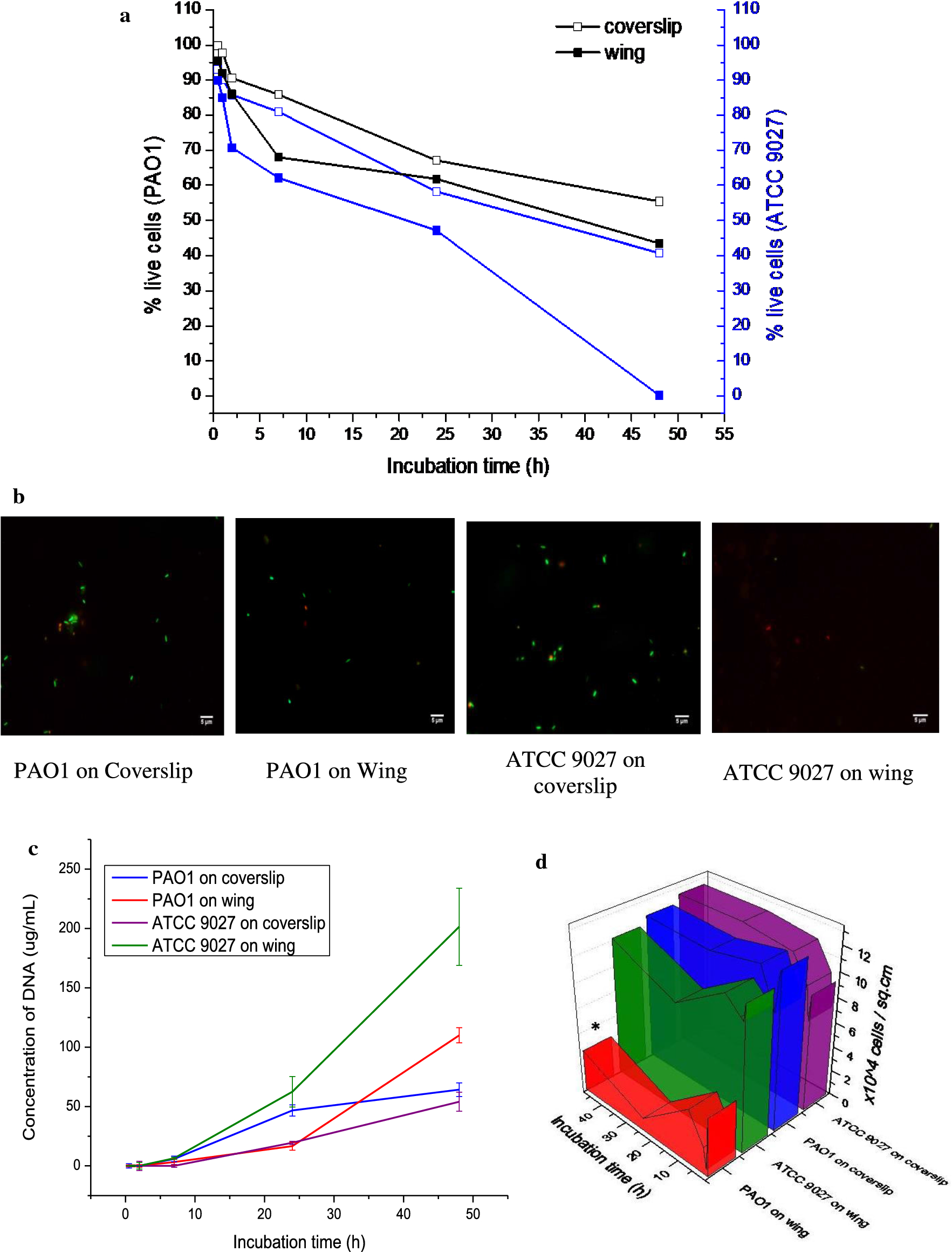 Fig. 2