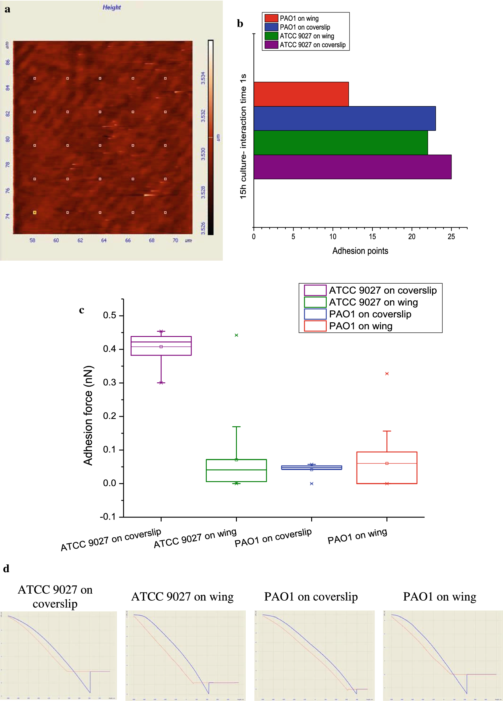 Fig. 4