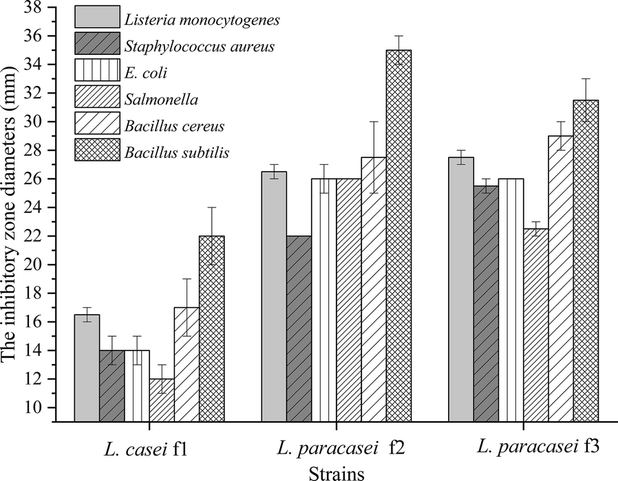 Fig. 6