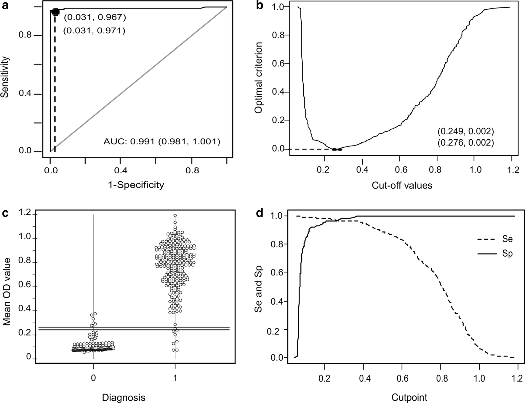 Fig. 4