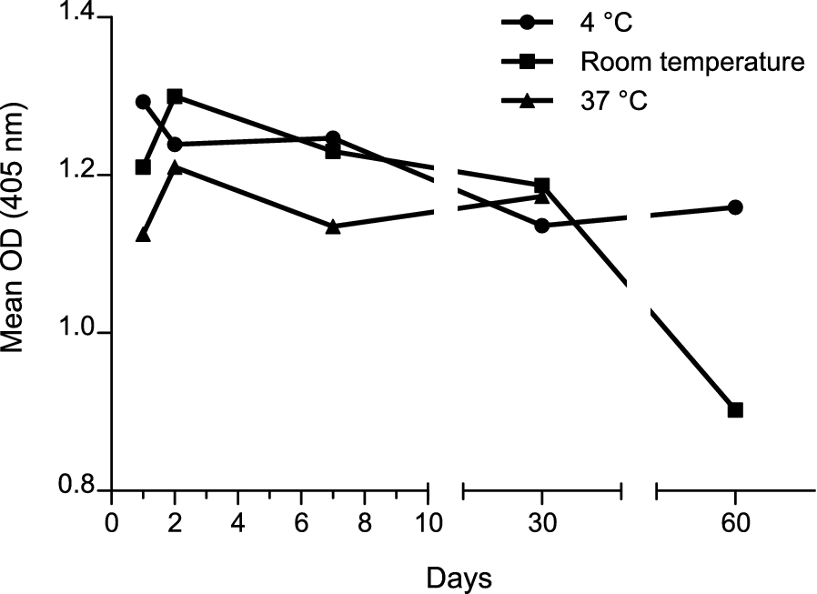 Fig. 5