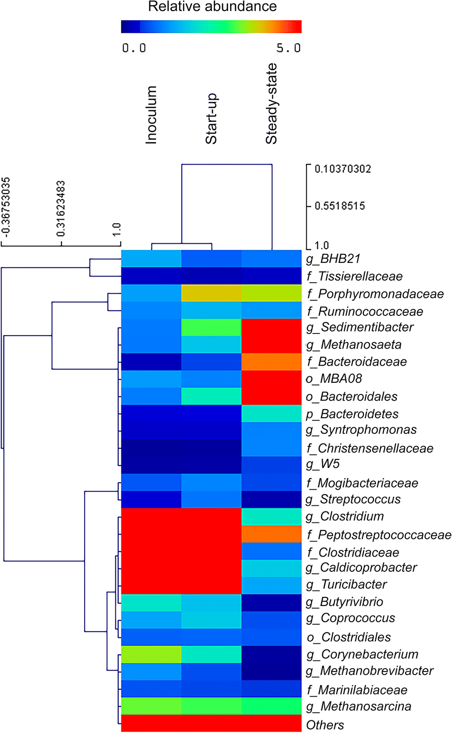 Fig. 3