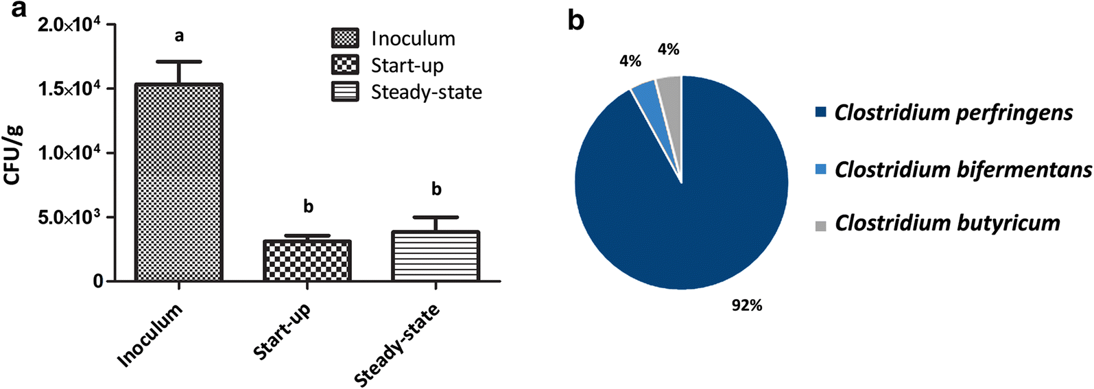 Fig. 5