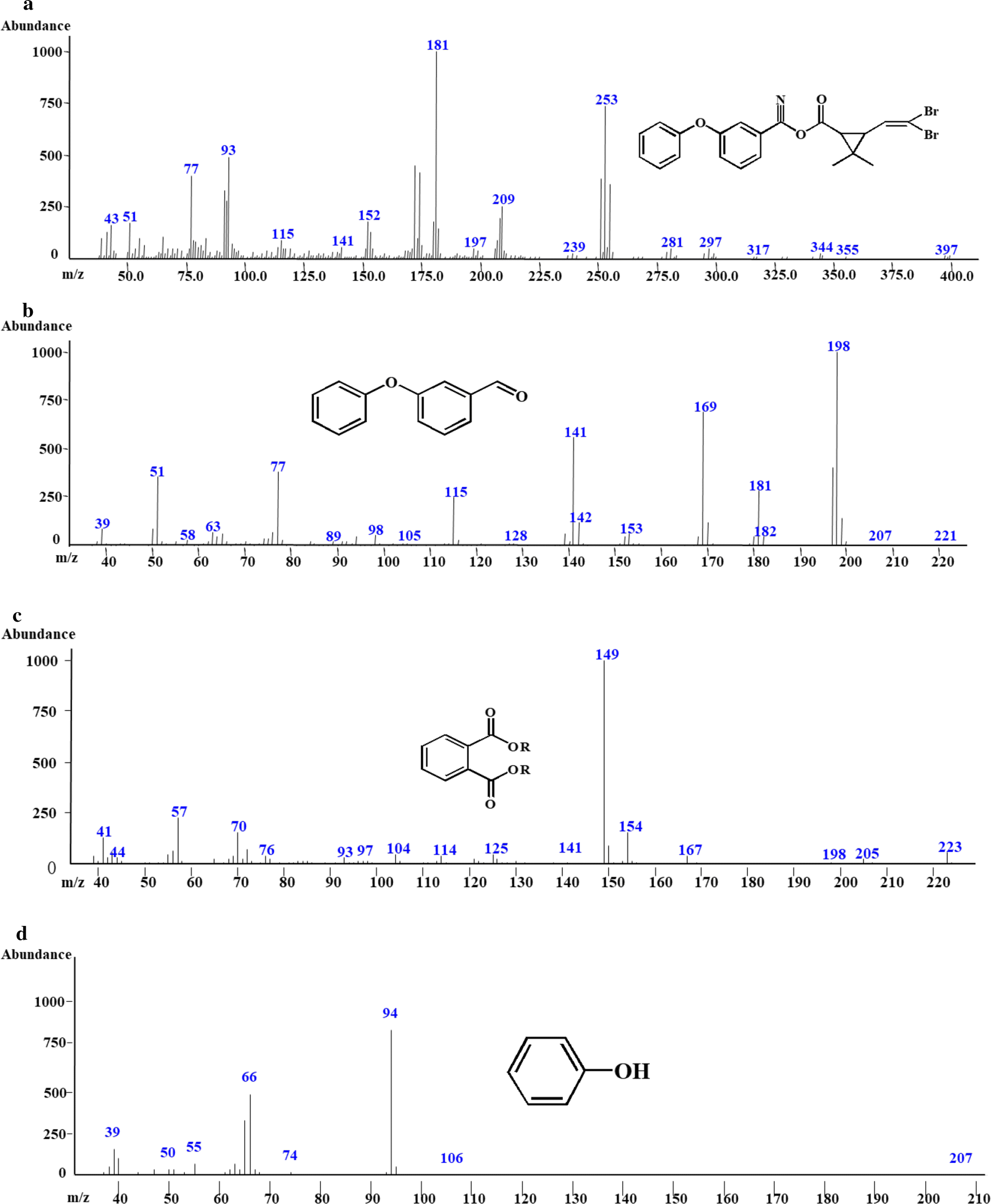 Fig. 5