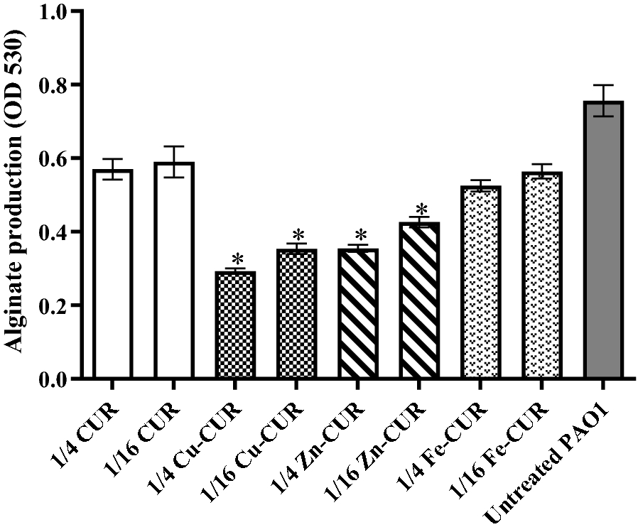 Fig. 4