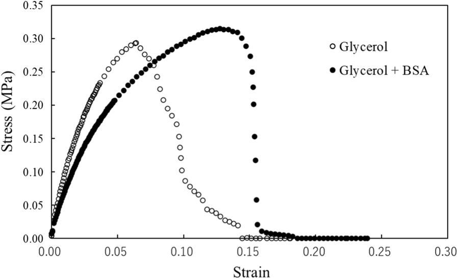 Fig. 5