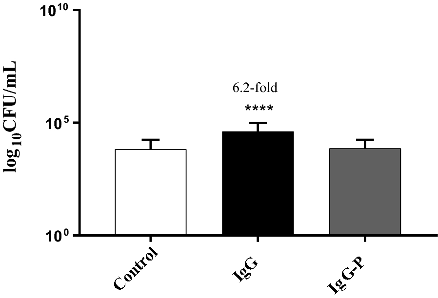 Fig. 3