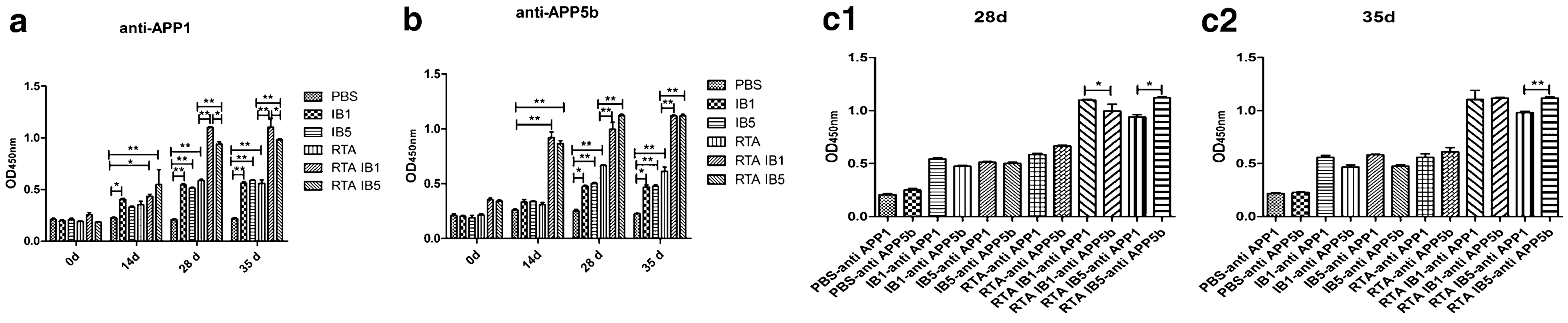 Fig. 3