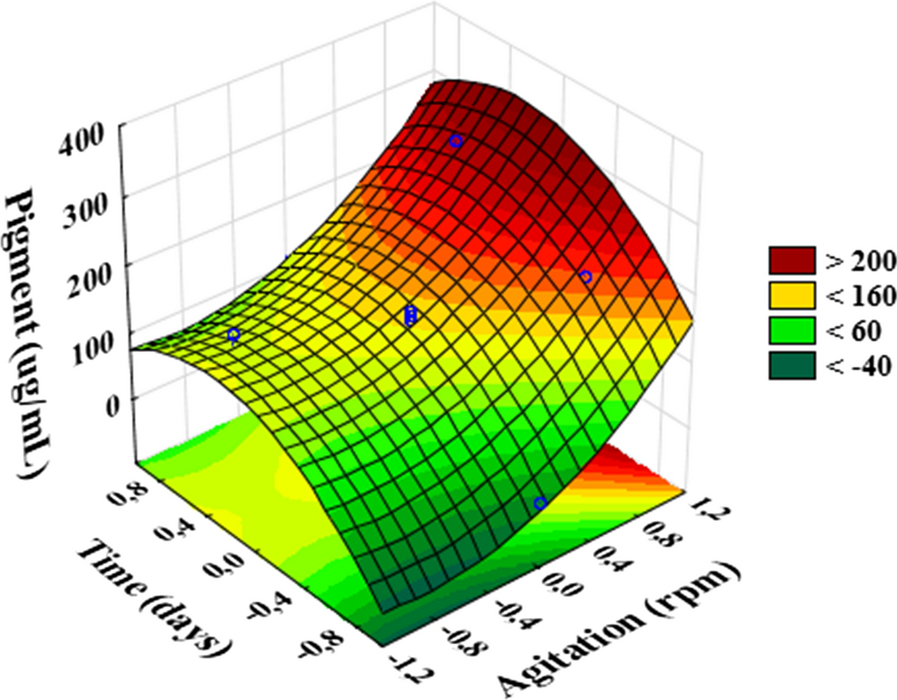 Fig. 1