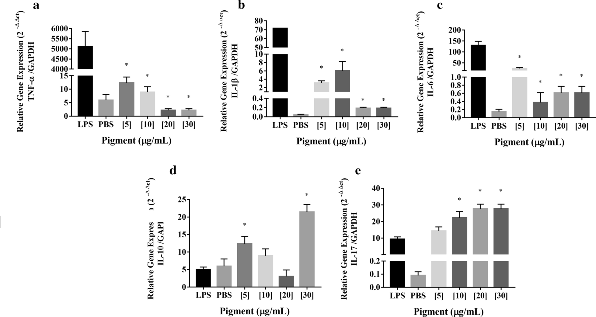 Fig. 3