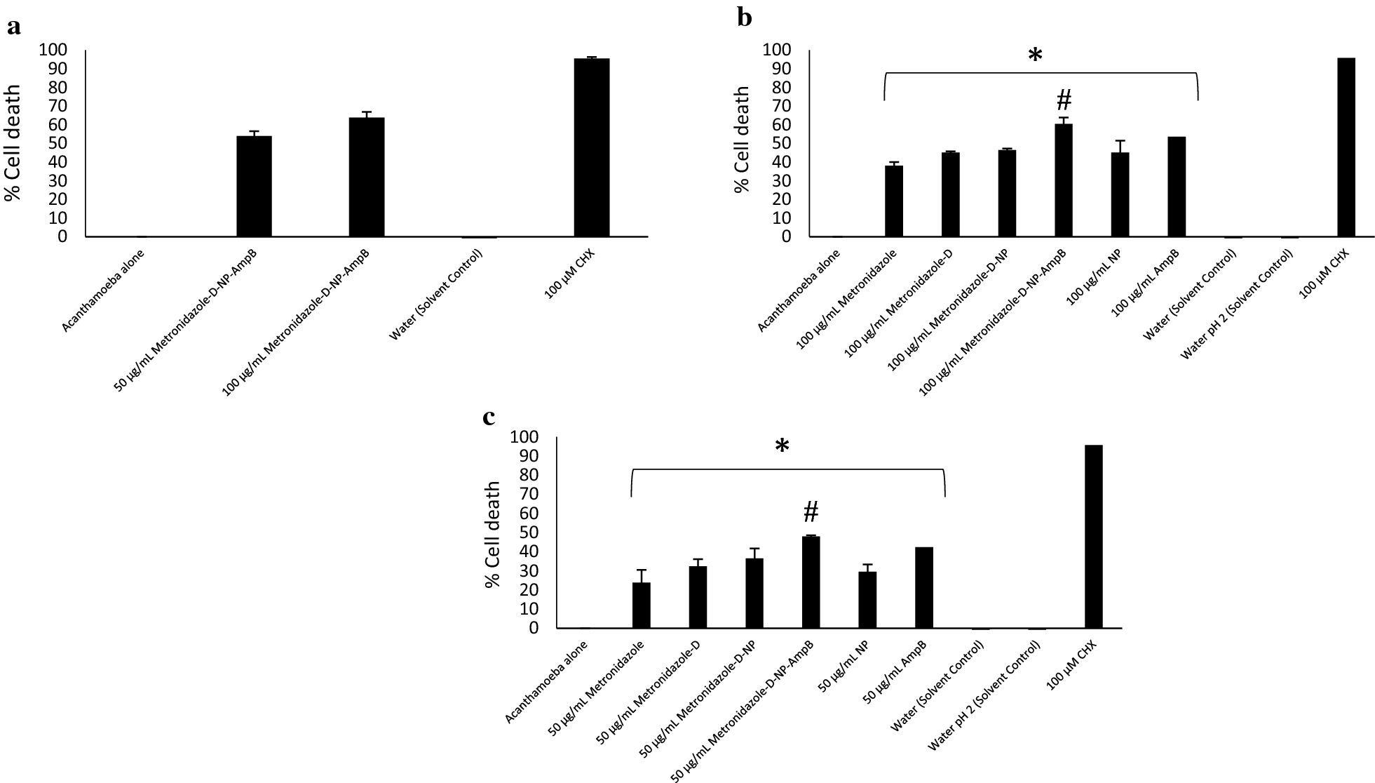 Fig. 7