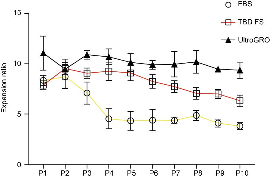 Fig. 3