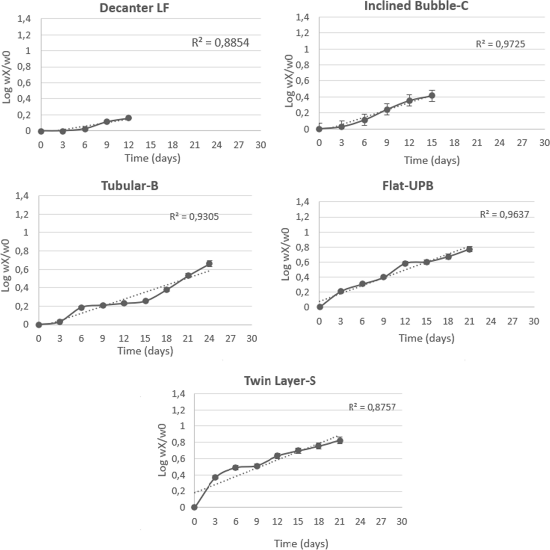 Fig. 3