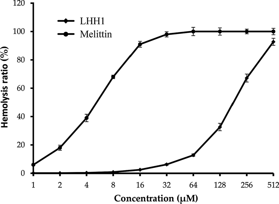 Fig. 2