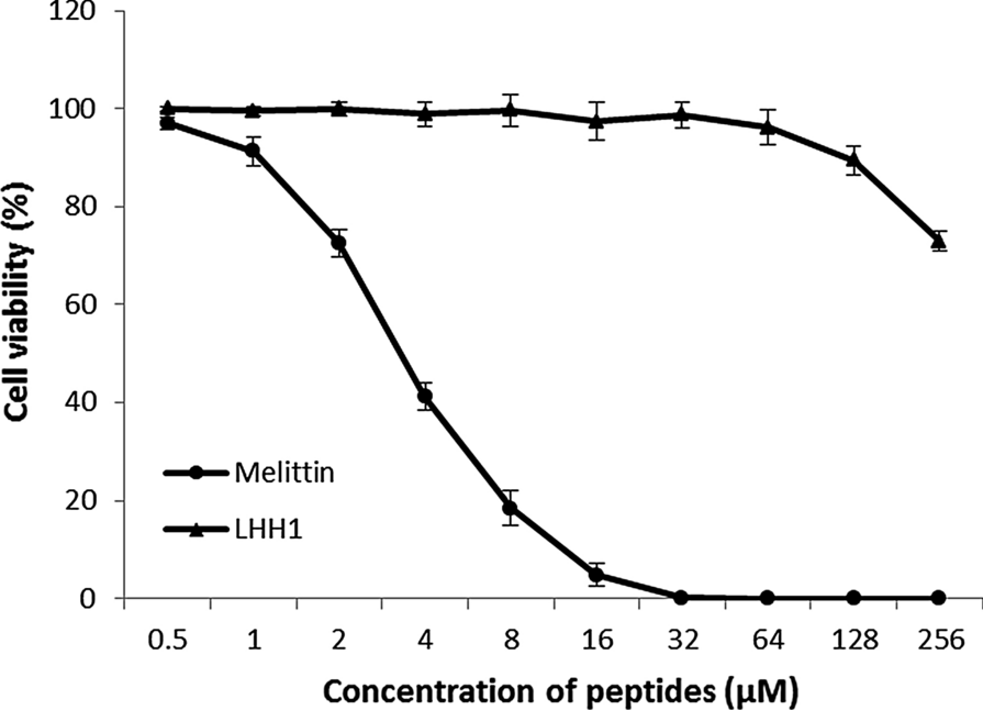 Fig. 9