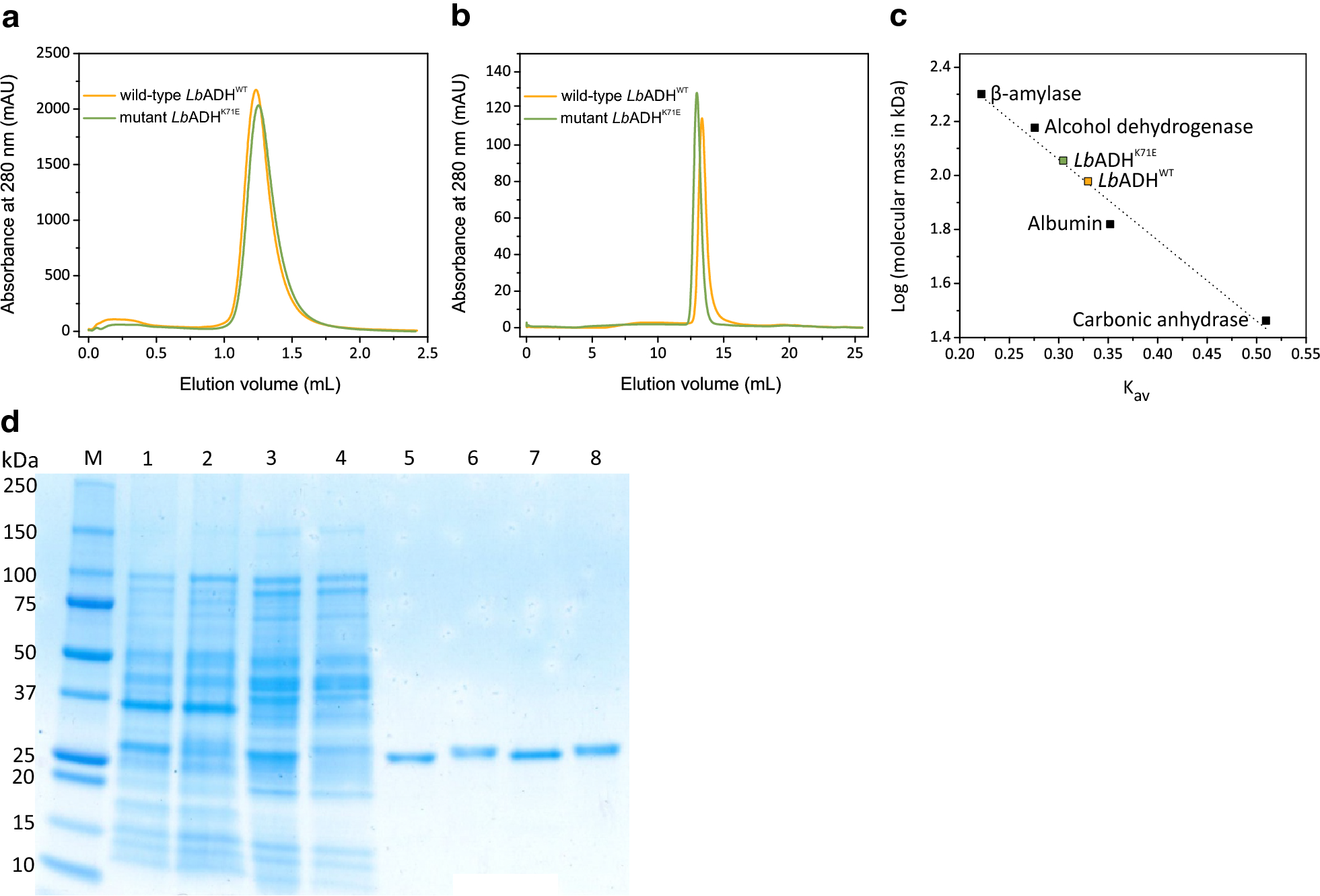 Fig. 2