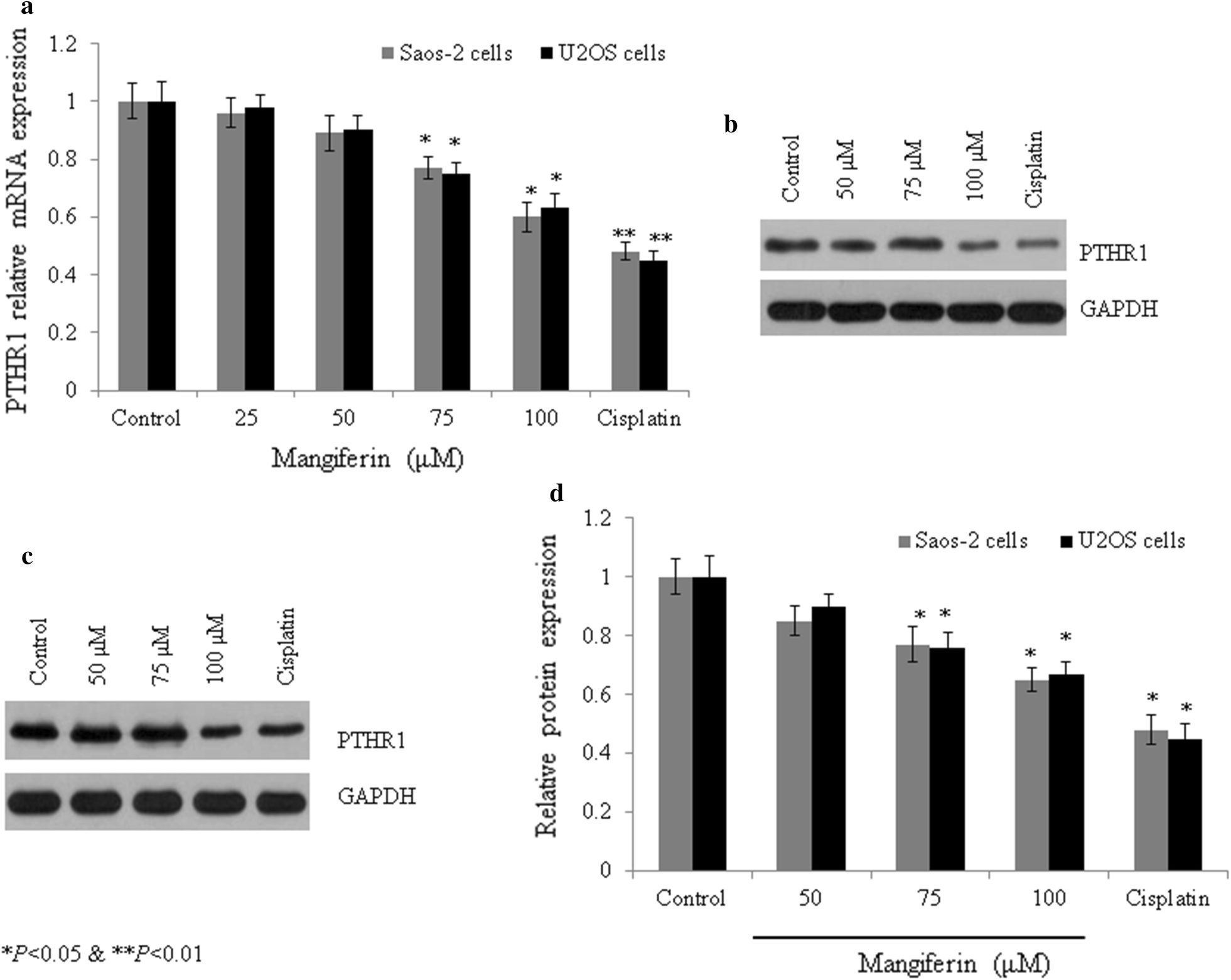 Fig. 7