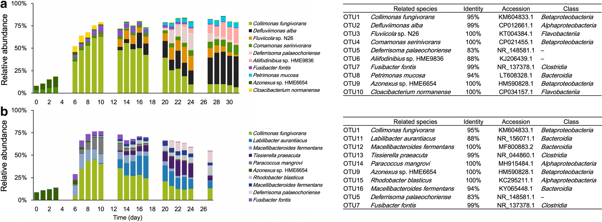 Fig. 4