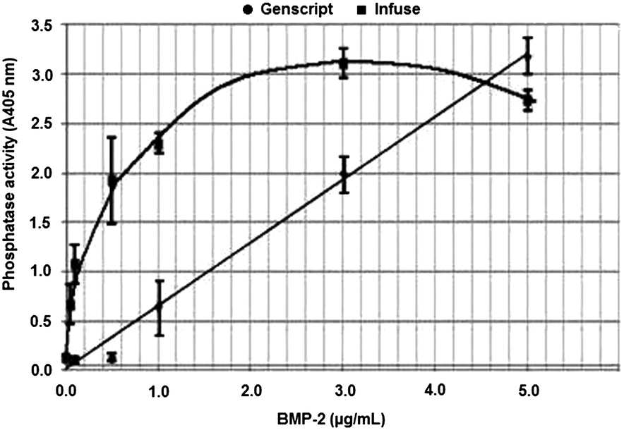 Fig. 6