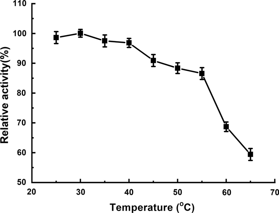 Fig. 5