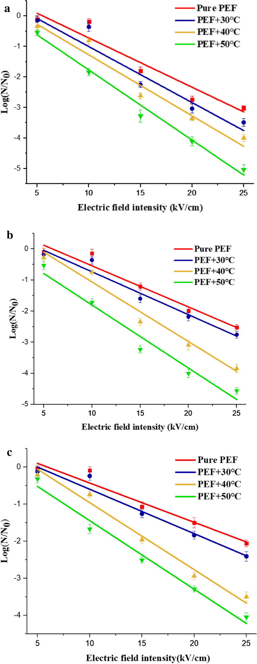 Fig.12