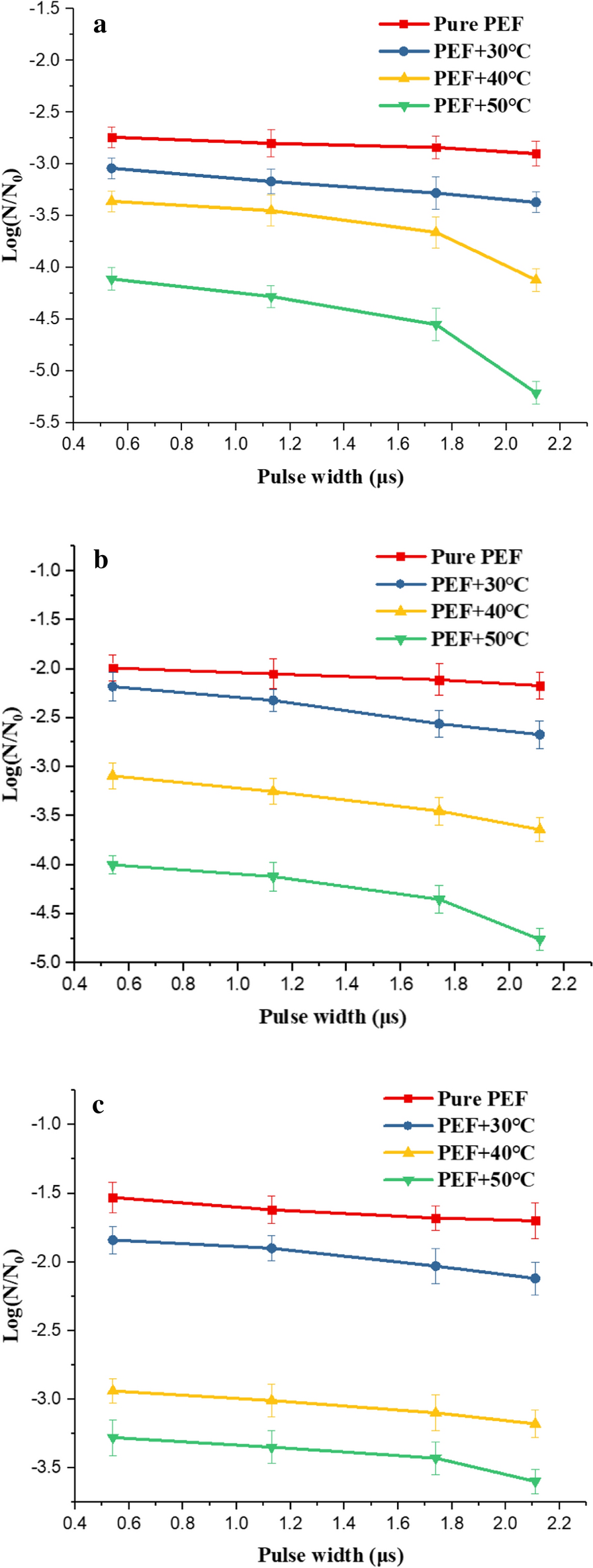 Fig.7