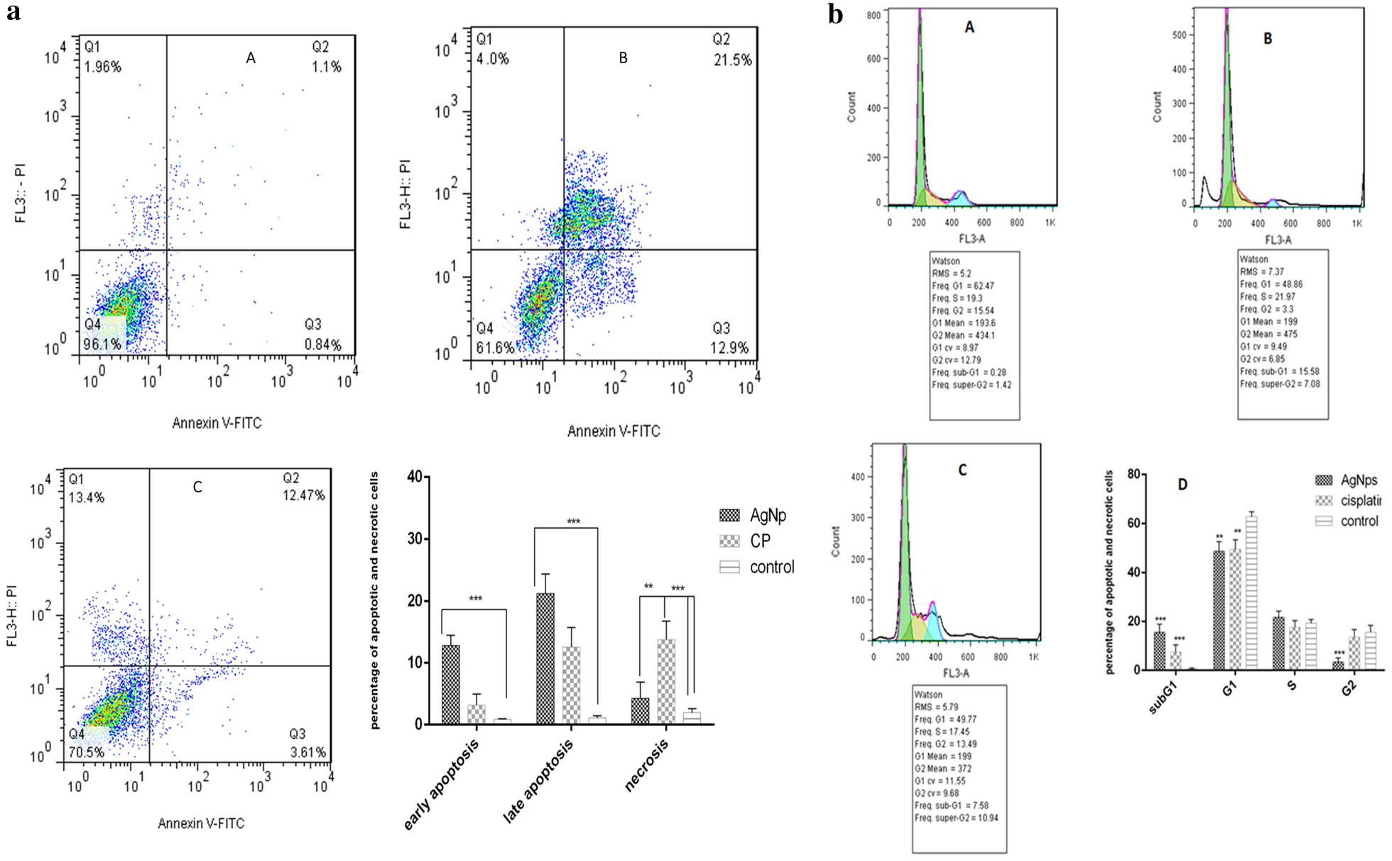 Fig. 7