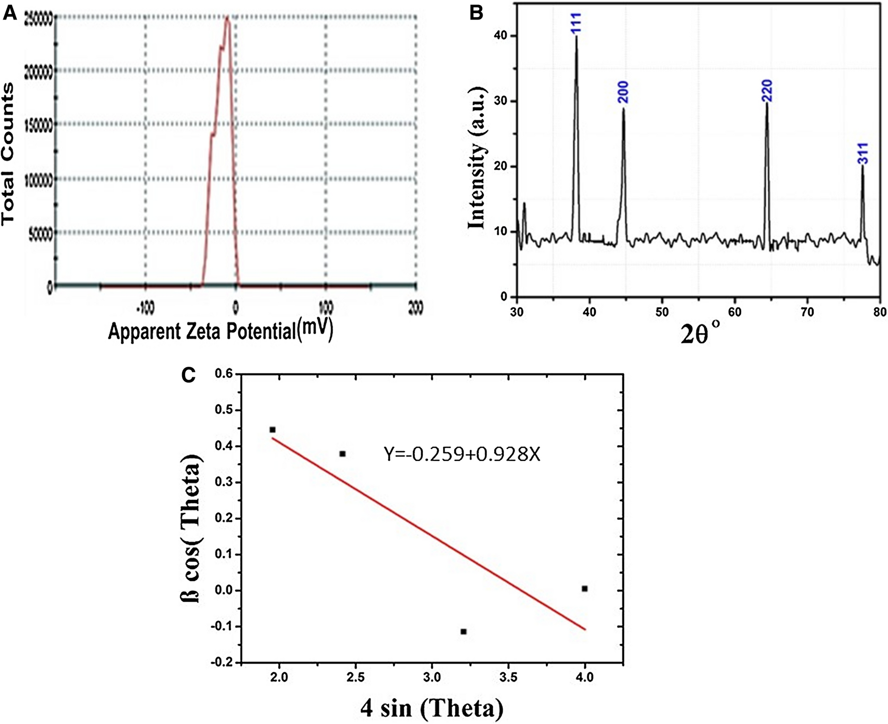 Fig. 6