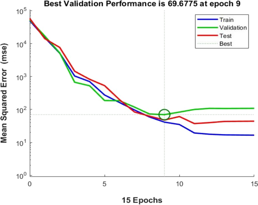 Fig. 4