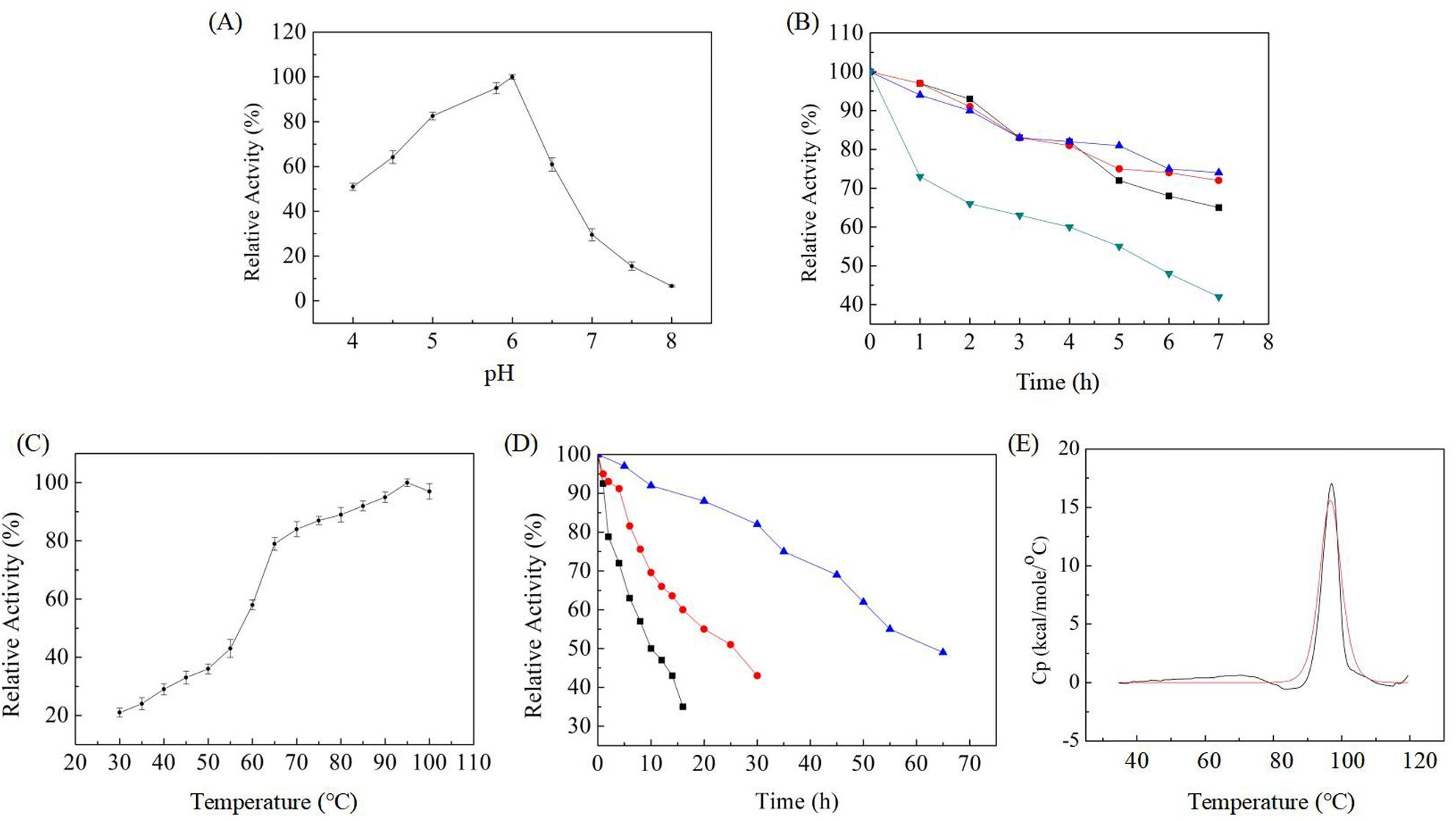 Fig. 4