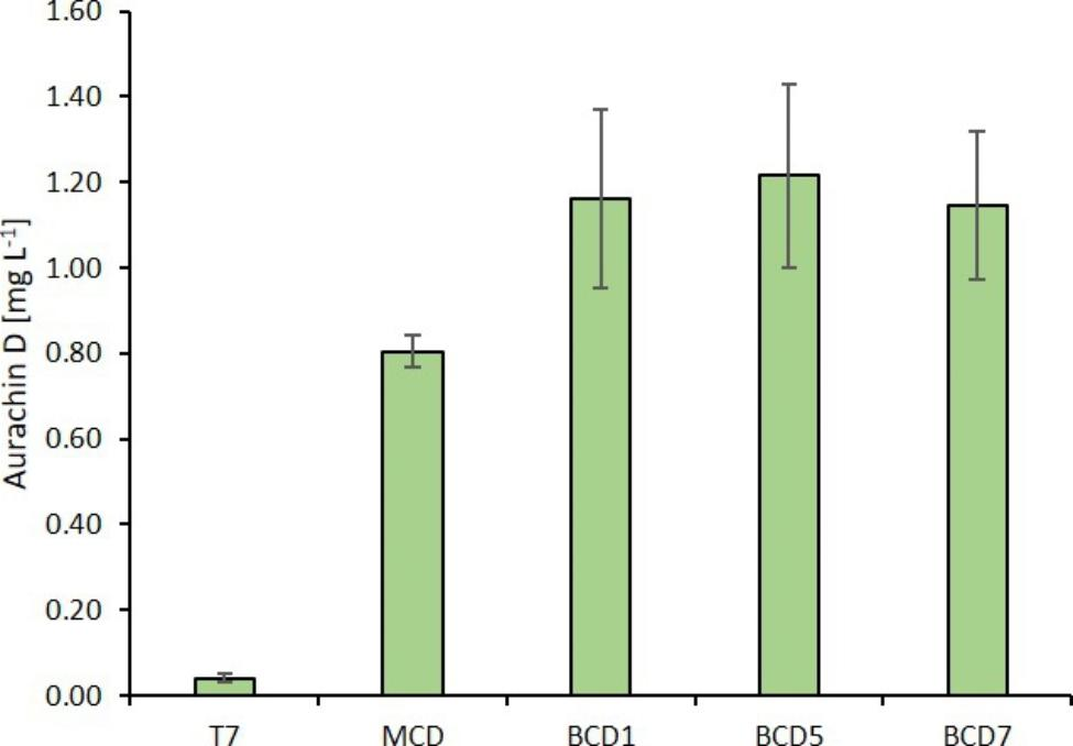 Fig. 4