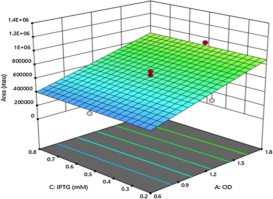 Fig. 4