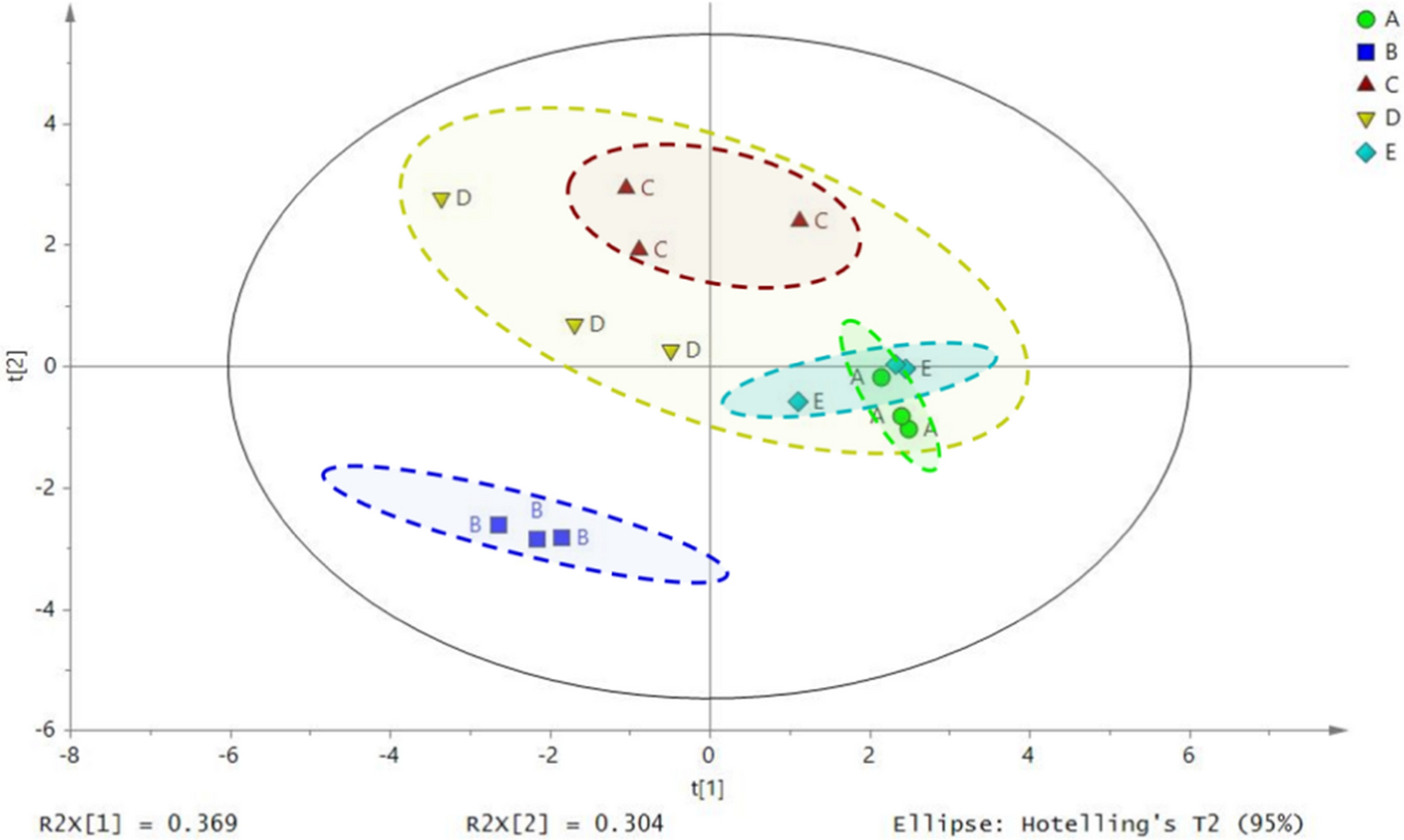 Fig. 9