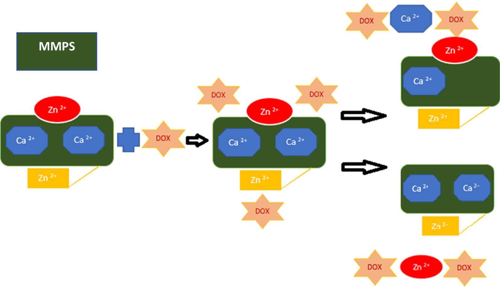 Fig. 3