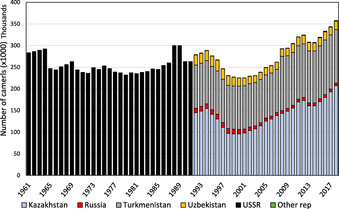 Fig. 16