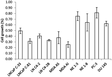 Figure 4